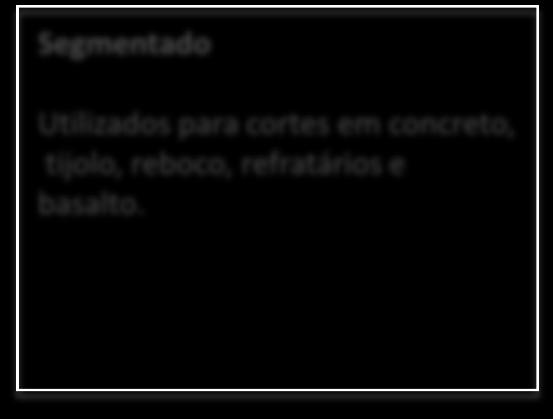 Segmentado Utilizados para cortes em