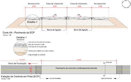 Novo conceito de fiscalização Anteprojeto