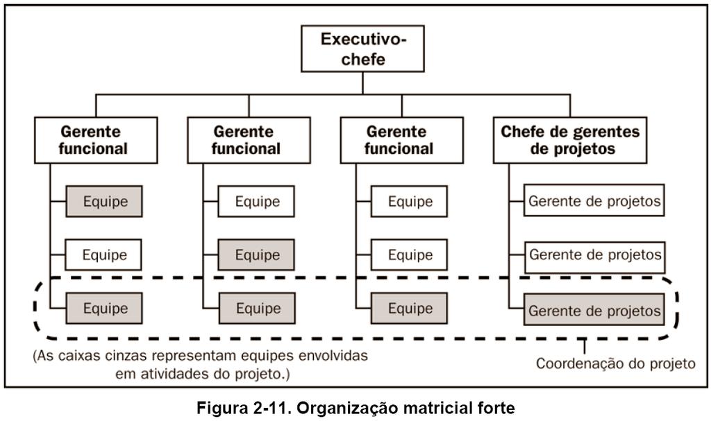 Contexto de Gerenciamento de