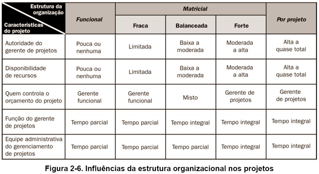 Contexto de