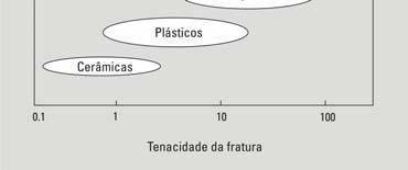 Teoria de Losberg Pisos com Fibras O que é tenacidade?