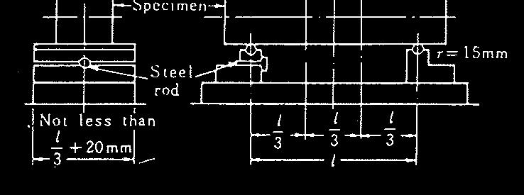 ASTM C 1399 ASTM C 1399