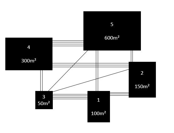 25 Figura 10 - Diagrama de arranjo de atividades Fonte: Adaptado Corrêa e Corrêa (2012) 2.4.2.4 Diagrama de relações de espaço De acordo com Corrêa e Corrêa (2012) este passo é similar com o diagrama