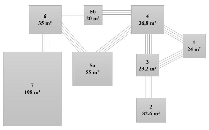 54 Nos setores 5a de solda e montagem de peças grandes, e o 5b solda de peças pequenas, usaremos as mesmas dimensões de espaço que estão em uso no atual layout, sendo o tamanho destes setores medidos