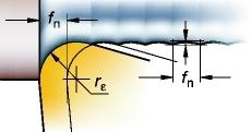 3 relacionado com a pressão específica, juntamente com as diversas variáveis que giram em torno da geometria do material.