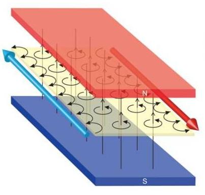 Introdução QHE Efeito Hall Quântico de Spin Fenomenologia Estados topológicos Modelo de Hofstadter Efeito Hall Quˆantico Jose R.