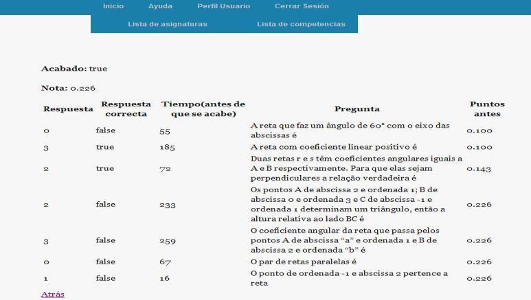 aluno, sendo que os números 0, 1, 2 e 3 correspondem respectivamente as opções a, b, c, e d, o tempo, em segundos, que restava para o aluno responder cada questão no momento em que enviou a sua opção