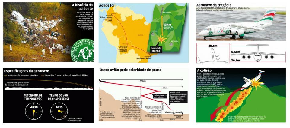 com opiniões e análises de especialistas em aviação.