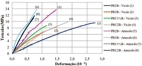 R. F. SILVA J. S. CAMACHO R. O. RODRIGUES dos diagramas tensão-deformação para o concreto e aço, conforme as Figuras 13 e 14.