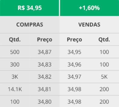 A GRANDE GUERRA QUE FORMA O PREÇO DAS AÇÕES O preço da ação é formado simplesmente pela interação entre os compradores e os vendedores das ações.