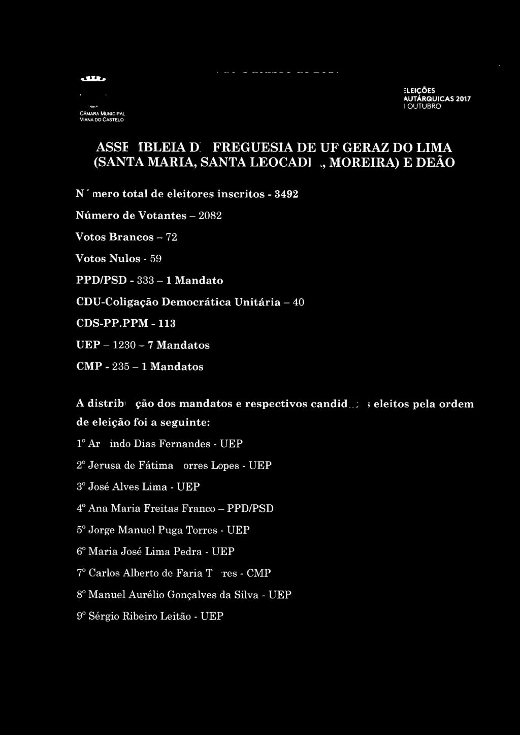 CÃMAAA MuNICIPAl VIANA 00 CASTELO Eleição dos Orgãos das Autarquias Locais ~ ASSEMBLEIA DE FREGUESIA DE UF GERAZ DO LIMA (SANTA MARIA SANTA LEOCADIA MOREIRA) E DEÃO Número total de eleitores