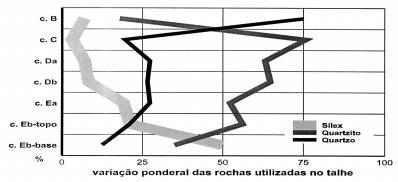 70 A fase inicial do Neolítico antigo, que inclui cerâmica cardial de estilo tardio (datado noutras regiões de Portugal e do Levante espanhol aproximadamente da mesma época), encontra-se na camada