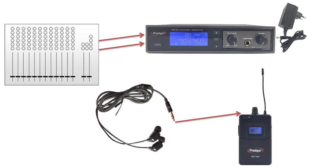Conexões áudio Ligar a fonte de áudio (consola de retorno, mixagem painel frontal etc.) nas entradas XLR/Jack do transmissor IEM7120.