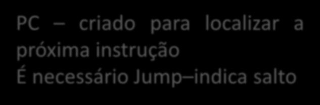 Arquiteturas 4, 3, 2, 1 e 0 3 endereços E1 fonte E2 fonte E3 destino e1 ADD B C A