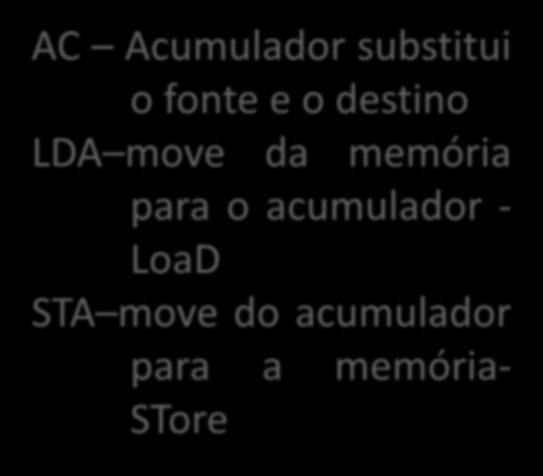 Arquiteturas 4, 3, 2, 1 e 0 1 endereços E1 memória e1 LDA B e1+1 ADD C e1+2 MUL D e1+3 ADD E e1+4 SUB F e1+5 DIV G e1+6 DIV H e1+7 STA A e1+8 HALT A=((B+C)*D+E-F)/(G*H)