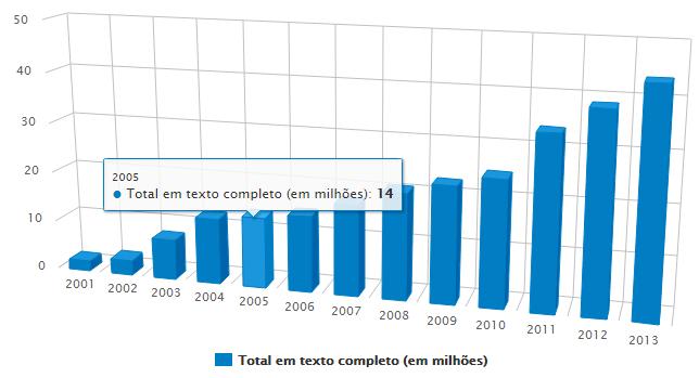 ESTATÍSTICAS DE USO