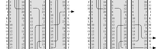 domínio = 26 Ataques: (1) Ciphertext somente: Força bruta (2)