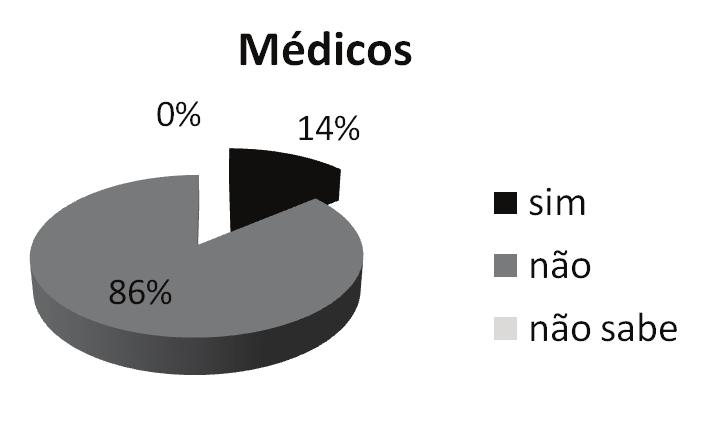 ), 4 (Considera que as lesões contempladas pela tabela são suficientes para avaliação do dano odontológico?