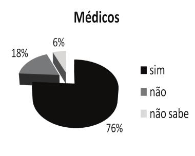 99 Utilização de tabelas como referência na avaliação do dano corporal.