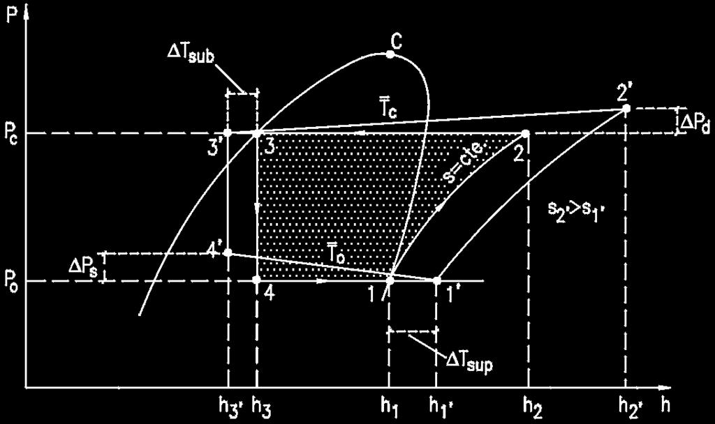 Linha de Sucção: 2,2 C para fluidos halogenados