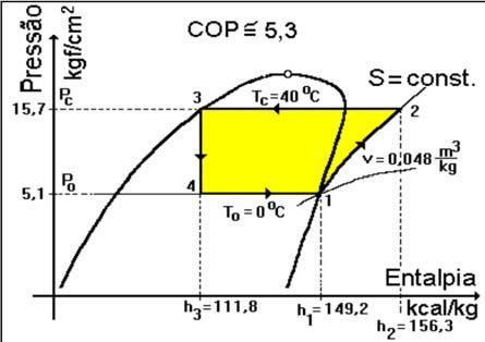 Influência da Temperatura de Vaporização Influência da Temperatura de Vaporização 7.