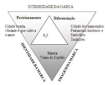 UNIVERSIDADE FEDERAL DE SANTA MARIA trajes típicos de mordoma e noiva de Viana, as alegres festas religiosas, o coração de filigrana e a cor vermelha preponderante nos trajes típicos que as vianenses