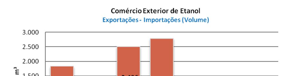 Etanol Total Comércio