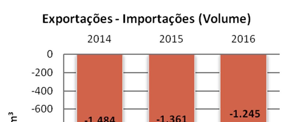 Aviação Comércio