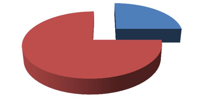 9% Massa específica a 20 C / Teor Alcoólico 33.