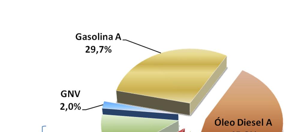 Matriz Veicular Nacional 2015