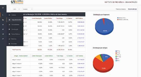 Plena Investimentos, focada no seu RPPS! www.