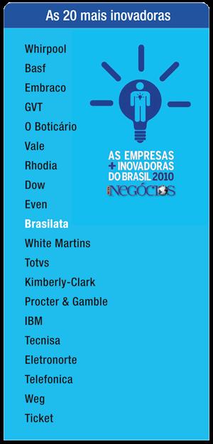 As empresas