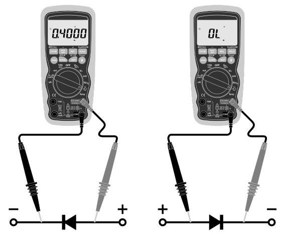 K. Teste de Diodo Advertência Para evitar danos ao instrumento ou ao dispositivo em teste, desconecte a alimentação do circuito e descarregue todos os capacitores de alta tensão antes do teste de