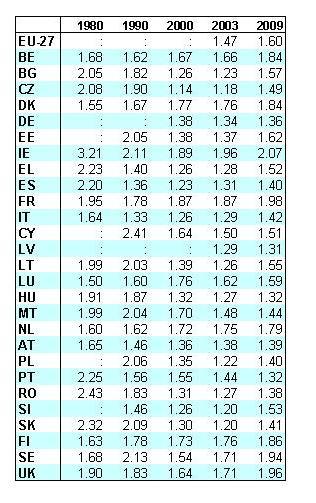 Descendência média Demography Report 2010: More, older and more diverse