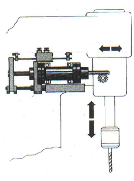 EXERCÍCIO 0 Furadeira Semi-automática As peças são colocadas manualmente.