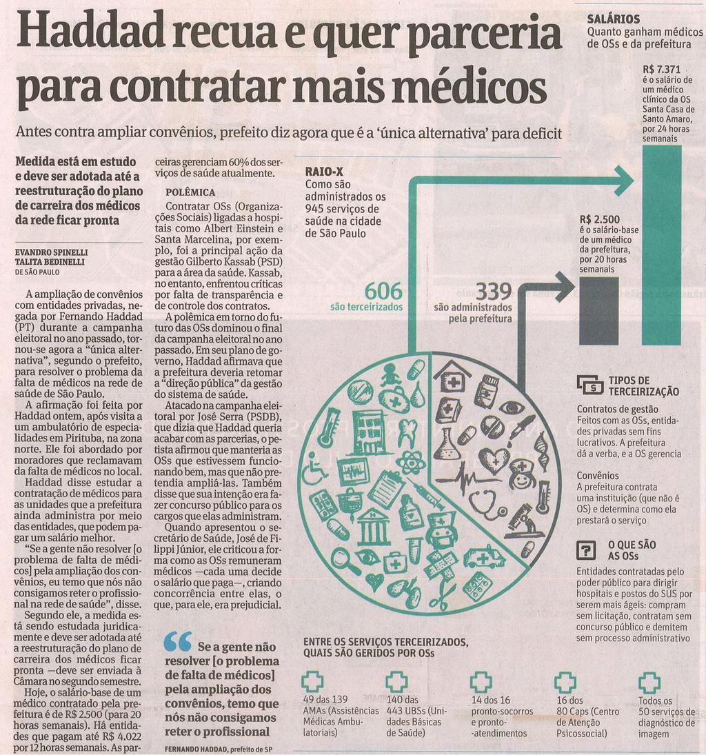 Folha de S.