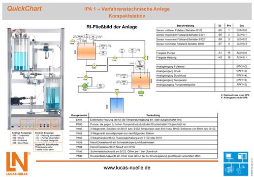 26 QuickChart, IPA 1 Estação compacta SO6200-2E 1 Breve documentação que abrange a colocação em funcionamento de equipamento complexo e configurações de experiências.