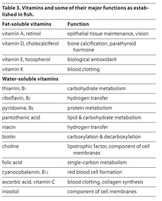 Vitaminas Vitaminas - Funções