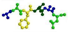 Proteínas Estrutura dimensional Estruturas primárias