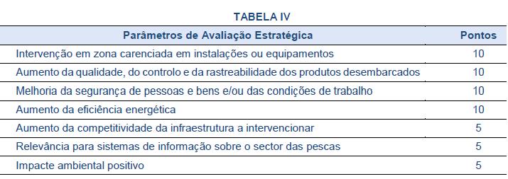 d) À pontuação prevista na alínea anterior acrescem as majorações