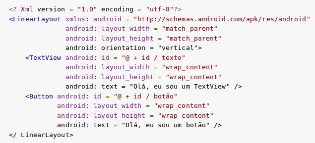 Cada arquivo de layout XML é compilado em uma View de recursos. É necessário carregar o recurso de layout do seu código de aplicação em sua implementação de retorno de chamada Activity.onCreate().