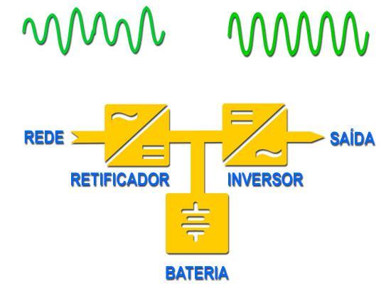 Topologia On