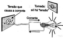 elétricas