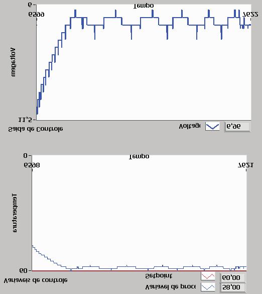 CAPÍTULO 6. RESULTADOS 73 6.1 Controlador Fuzzy-PI Nas figuras 6.4 e 6.