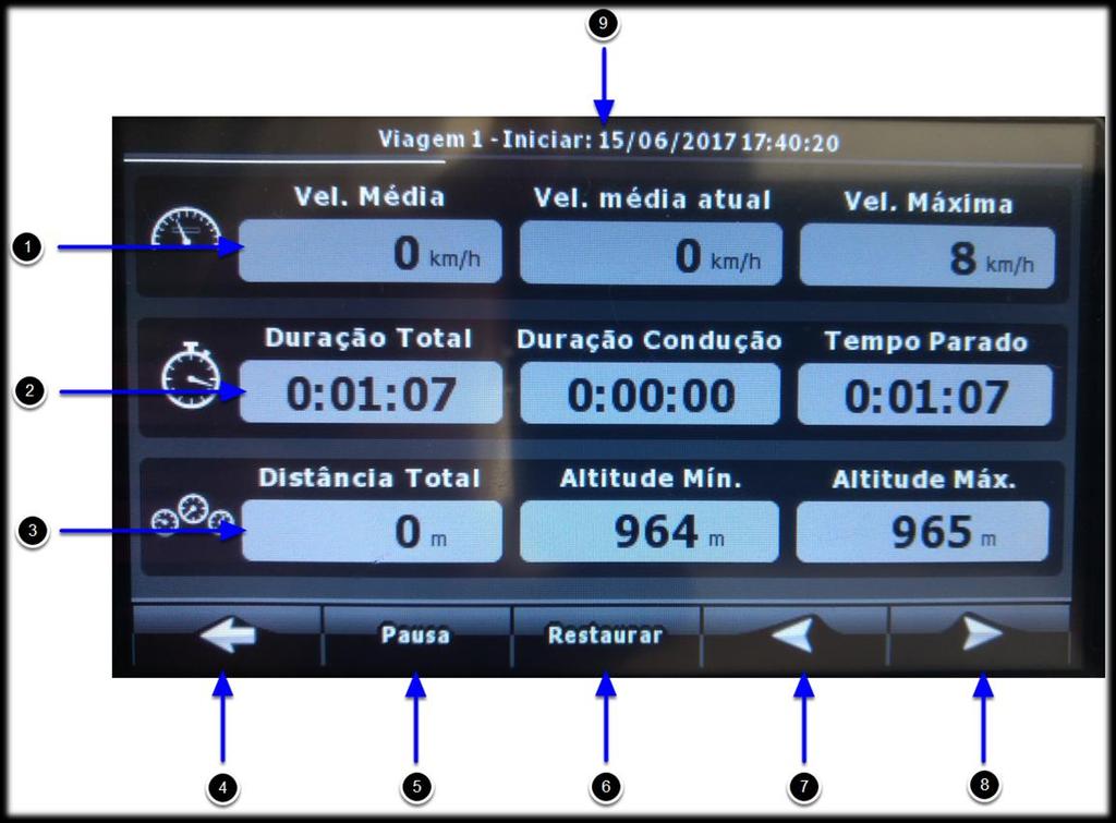 Informações da tela de Informações de Viagem Veja abaixo cada item e suas descrições: 1. Velocidade Média: Mostra a velocidade média total do percurso.