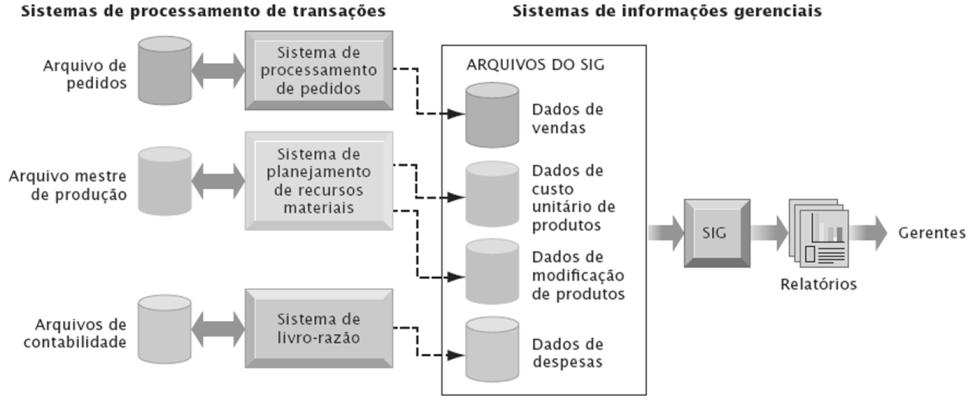 Fonecem à geência média elatóios sobe o desempenho da empesa Monitoam a empesa e ajudam a peve o desempenho futuo Resumem e elatam opeações básicas utilizando os dados do SPT Fonecem esultados