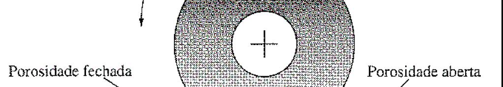 Arantes (2001) cita que a aparência do revestimento também influencia na resistência ao manchamento, principalmente porque torna a sujeira mais ou menos perceptível ao observador.