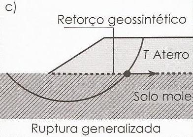 superficial com asfalto ou com cimento Portland, com sua camada superficial constituída de solo local ou de outra região misturados ou não com agregados granulares