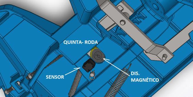 COMPONENTES E SUAS FUNÇÕES SENSOR MAGNÉTICO O Sensor Magnético é o responsável por perceber a variação angular do Dispositivo magnético e enviar a Central