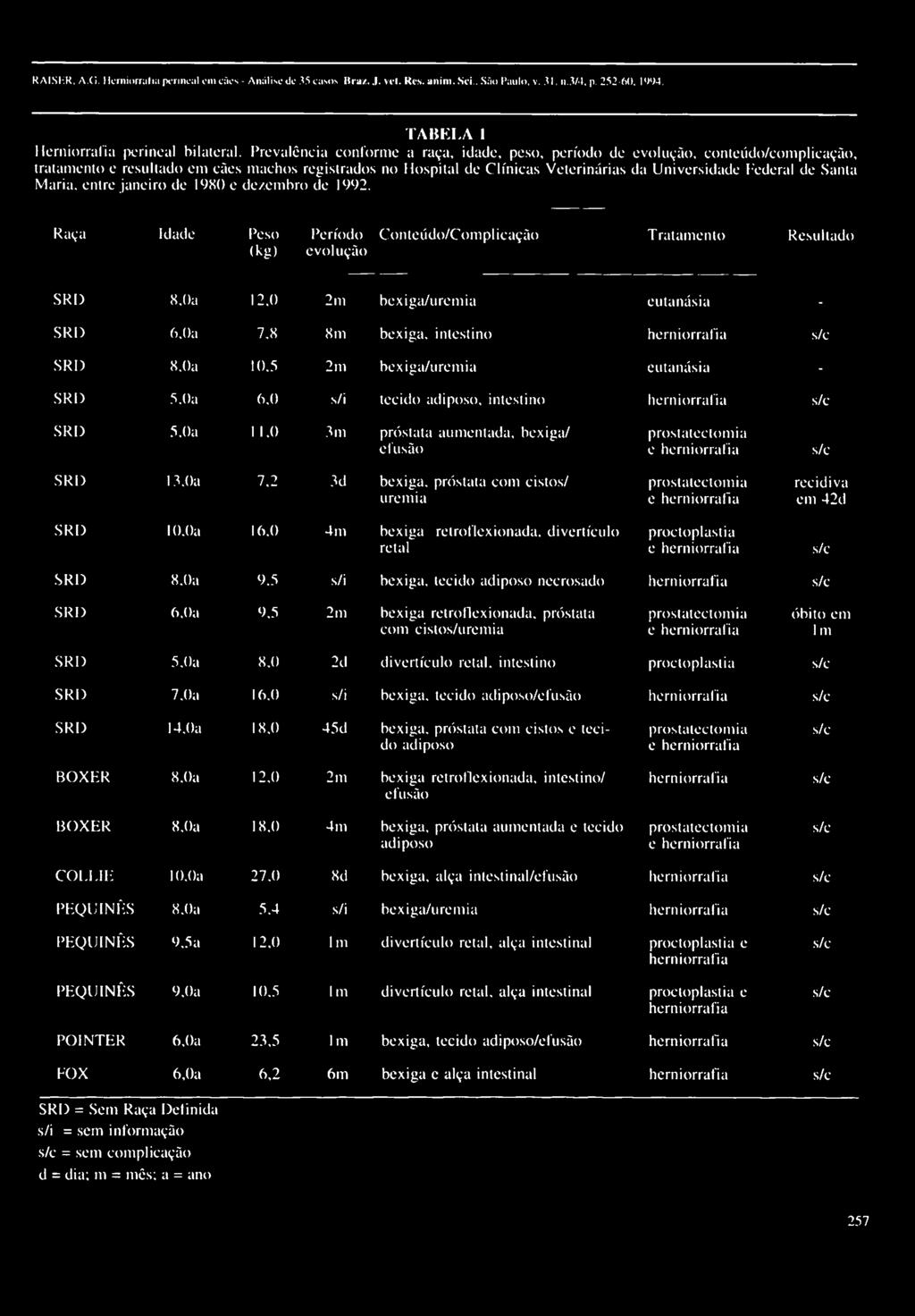 Santa Maria, entre janeiro de 1980 e dezembro de 1992. Raça Idade Peso (kg) Período evolução Conteúdo/Complicação T ratamento Resultado SRD 8.0a 12,0 2 m bexiga/u remia eutanásia - SRD 6,0a 7.